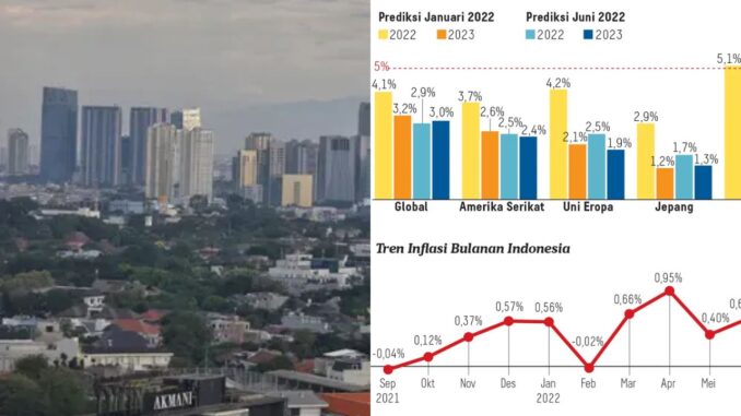 Ekonomi Indonesia