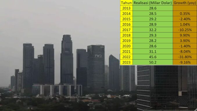 Modal Penting Indonesia