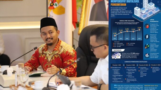 SPBE Dorong Digitalisasi